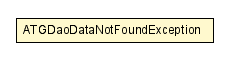 Package class diagram package ATGDaoDataNotFoundException