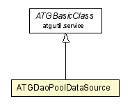 Package class diagram package ATGDaoPoolDataSource