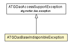 Package class diagram package ATGDaoBaseIndisponibleException