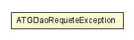 Package class diagram package ATGDaoRequeteException