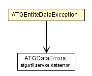 Package class diagram package ATGEntiteDataException