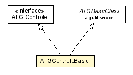 Package class diagram package ATGControleBasic