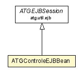 Package class diagram package ATGControleEJBBean