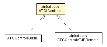 Package class diagram package ATGIControle