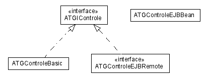 Package class diagram package atg.metier.logiquemetier.controle