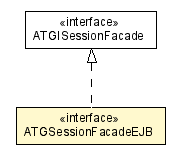 Package class diagram package ATGSessionFacadeEJB