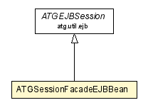 Package class diagram package ATGSessionFacadeEJBBean