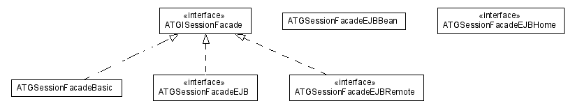 Package class diagram package atg.metier.logiquemetier.sessionfacade