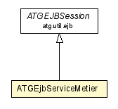 Package class diagram package ATGEjbServiceMetier