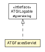 Package class diagram package ATGFacesServlet