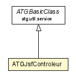 Package class diagram package ATGJsfControleur