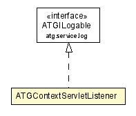 Package class diagram package ATGContextServletListener