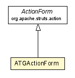 Package class diagram package ATGActionForm