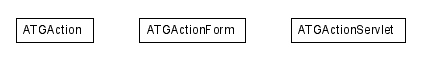 Package class diagram package atg.presentation.struts
