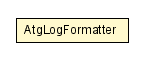 Package class diagram package AtgLogFormatter
