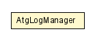 Package class diagram package AtgLogManager