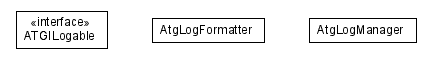 Package class diagram package atg.service.log