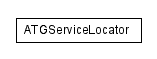 Package class diagram package atg.service.servicelocator
