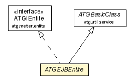 Package class diagram package ATGEJBEntite