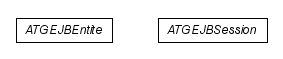 Package class diagram package atg.util.ejb