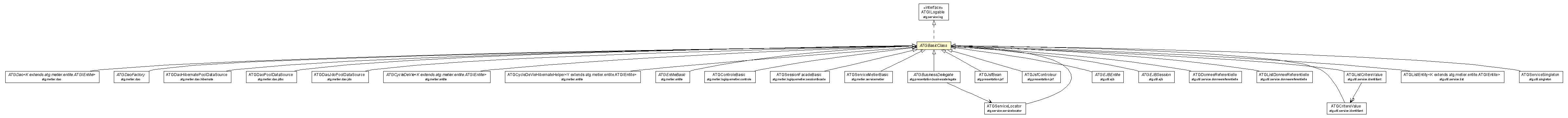 Package class diagram package ATGBasicClass