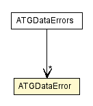 Package class diagram package ATGDataError