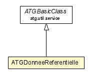 Package class diagram package ATGDonneeReferentielle