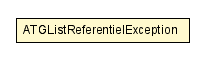 Package class diagram package ATGListReferentielException