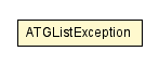 Package class diagram package ATGListException