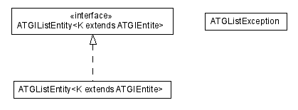 Package class diagram package atg.util.service.list