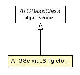 Package class diagram package ATGServiceSingleton