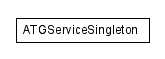 Package class diagram package atg.util.singleton
