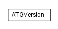 Package class diagram package atg.version